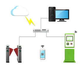 Intelligent scenic spot management system
