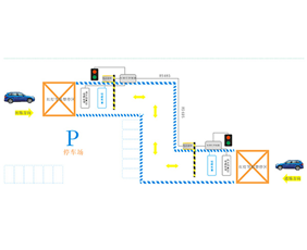 Solution of single channel traffic light system