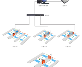 嵌入式脱机版停车场收费管理系统解决方案