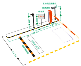 车牌自动识别停车场管理系统解决方案
